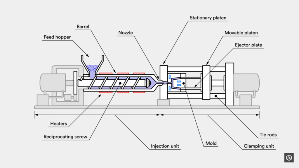 What is Injection Molding and How Does it Work
