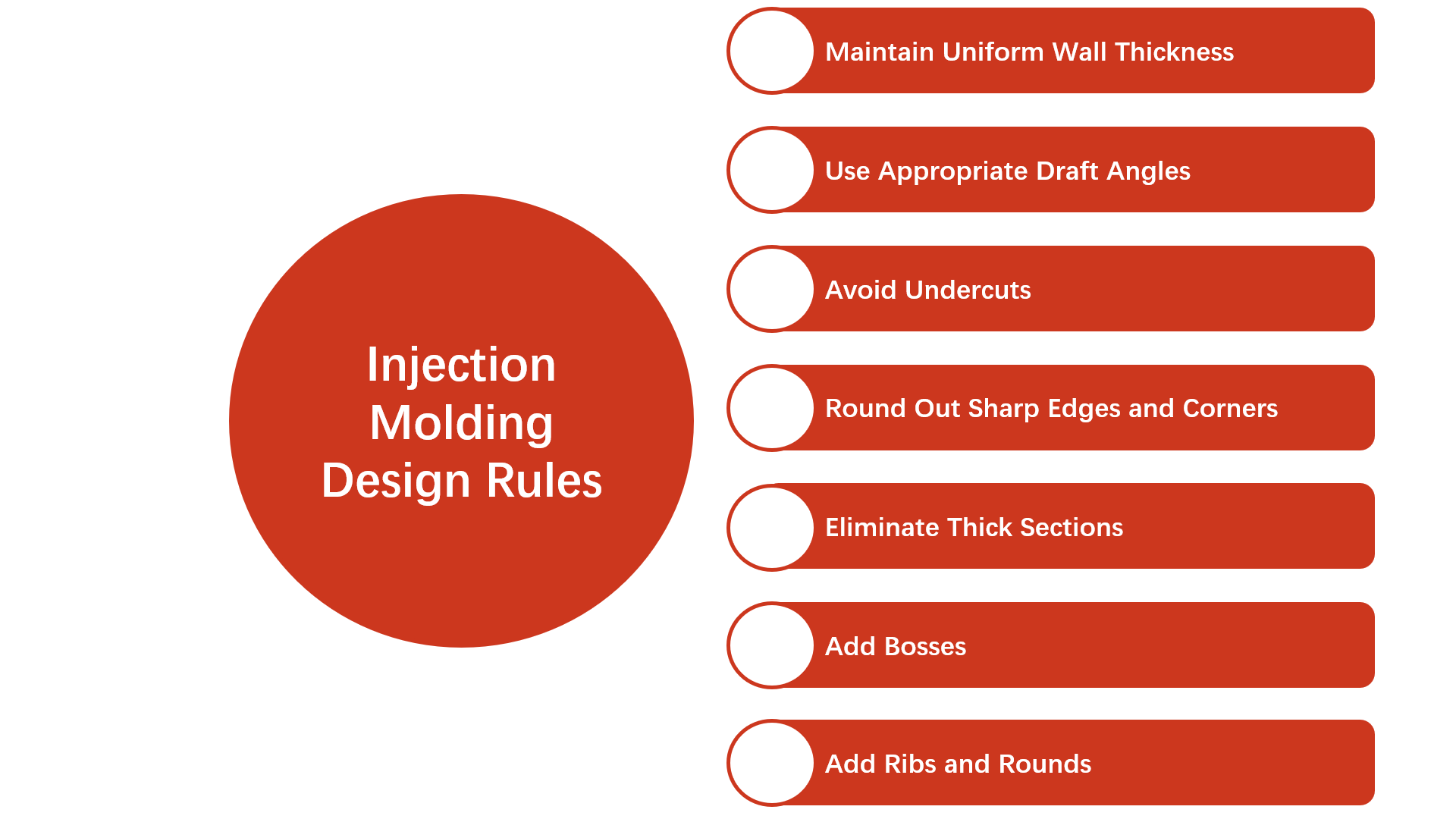 benefits of applying dfm principles