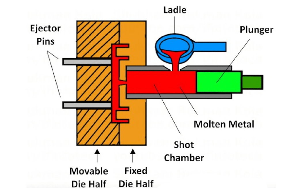 Cold Chamber Die Casting