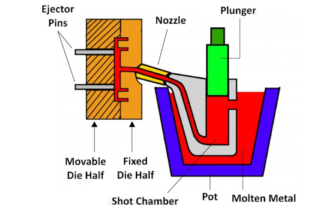 Hot Chamber Die Casting