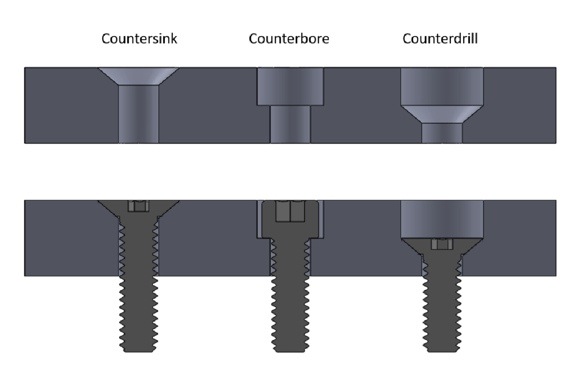 Countersinks and Counterbores