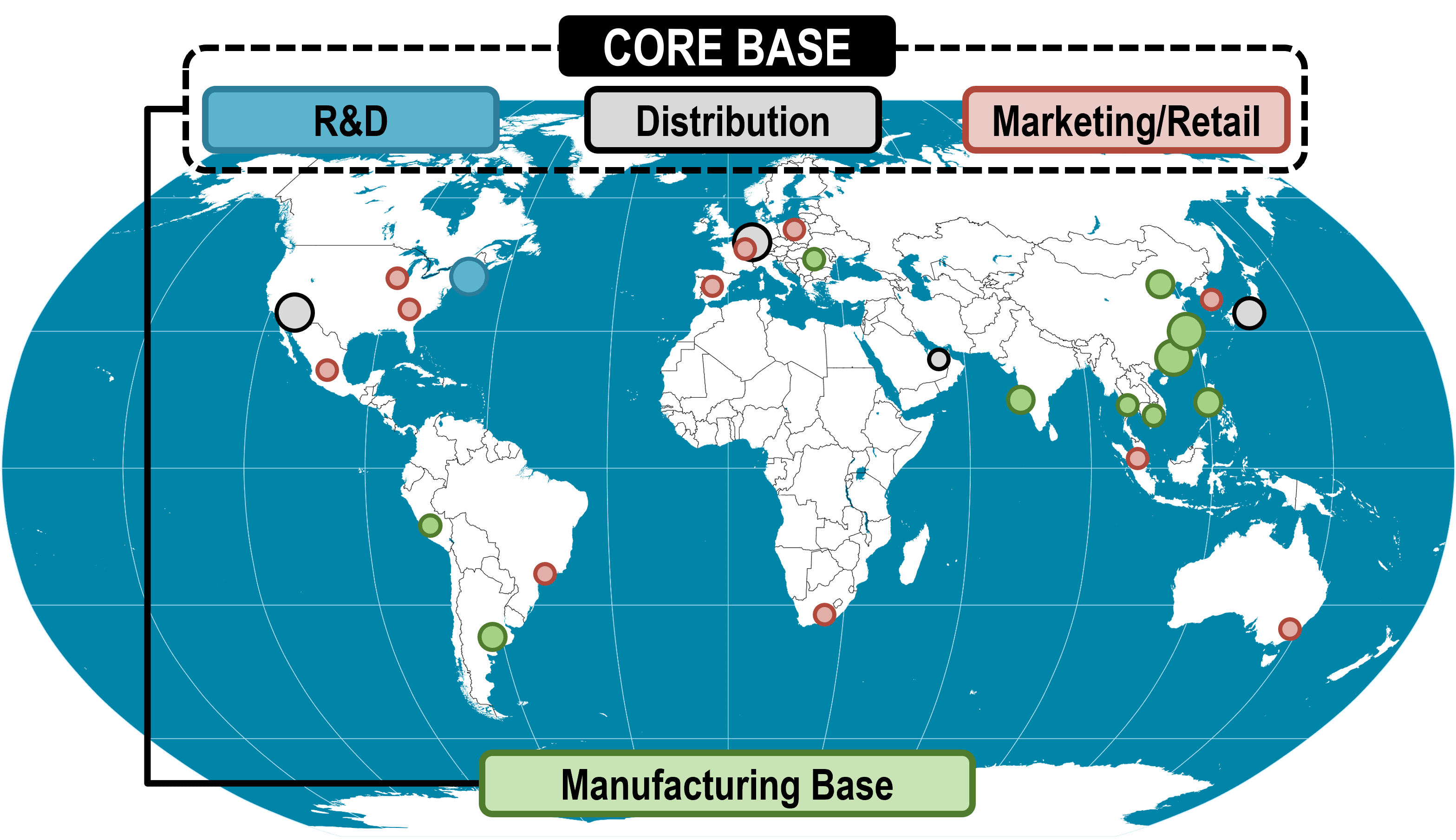 global manufacturing distribution