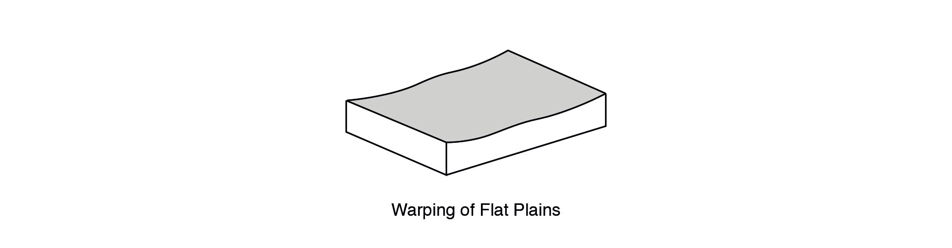 large and flat platforms in sls 3d printing design