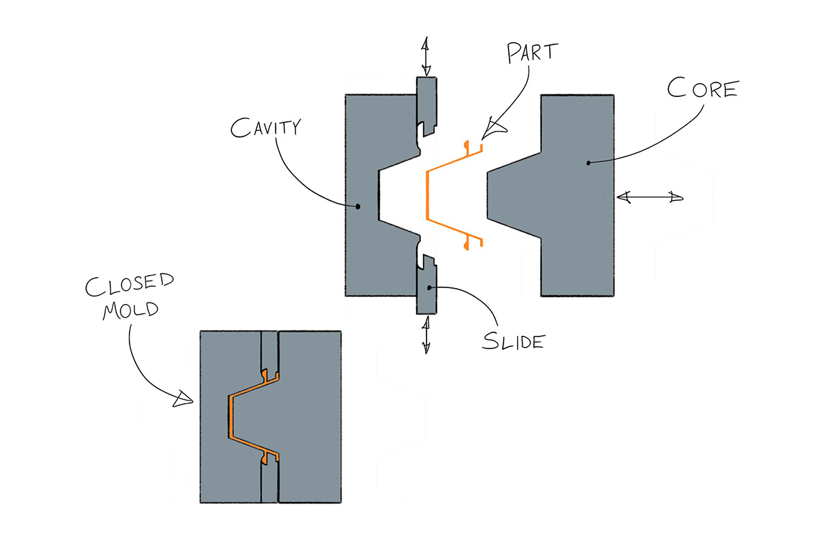 key factors of injection mold design