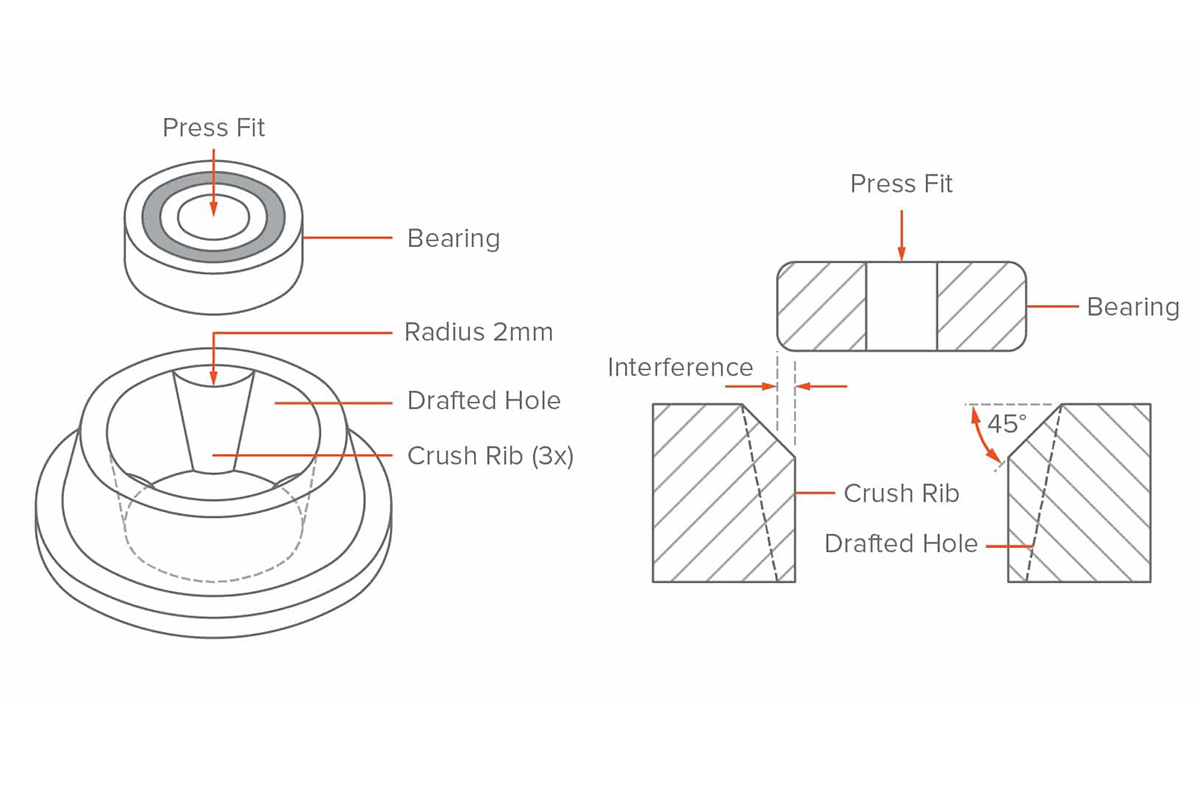 key factors of injection mold design