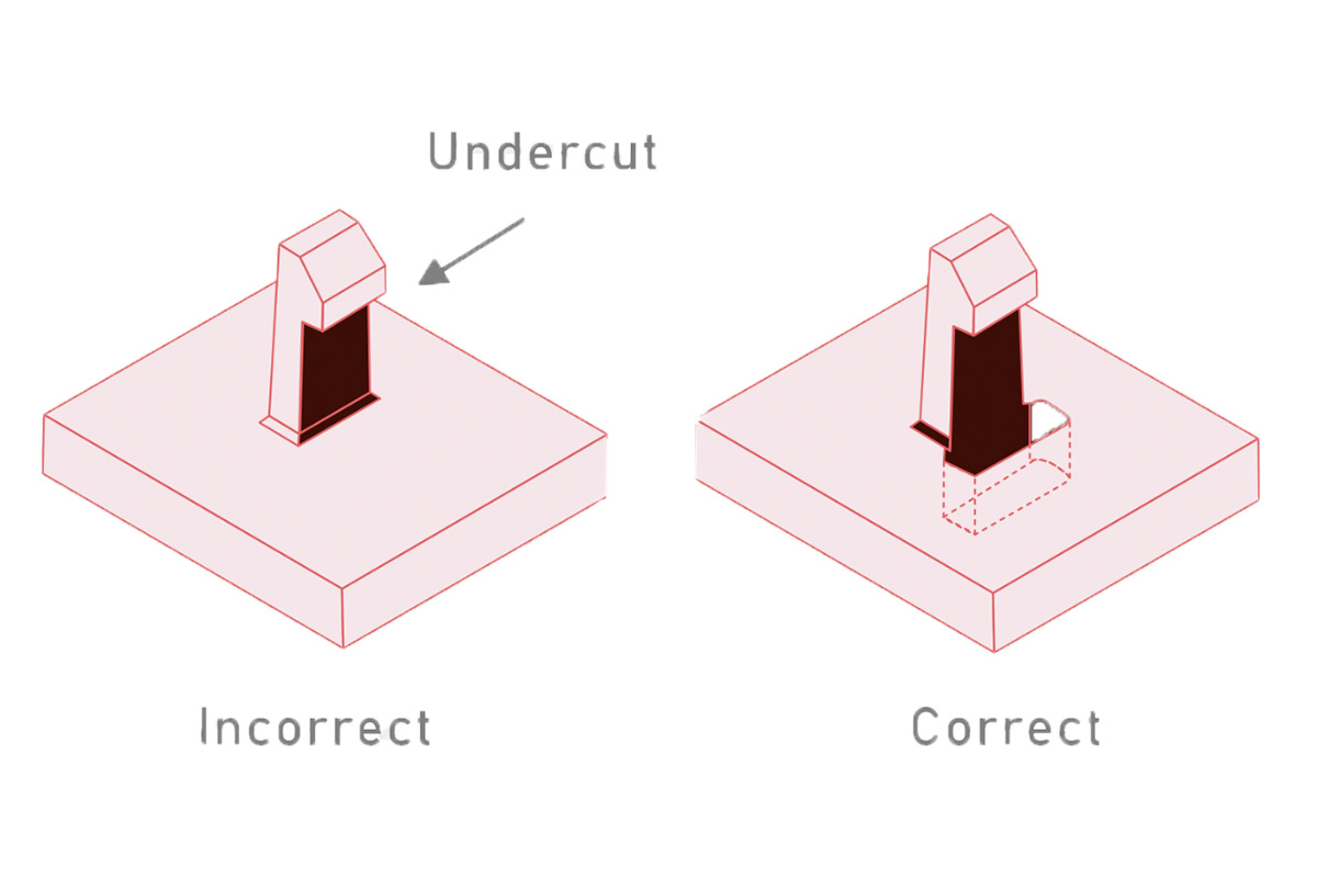 key factors of injection mold design