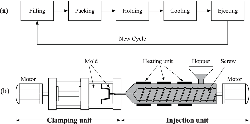 injection unit