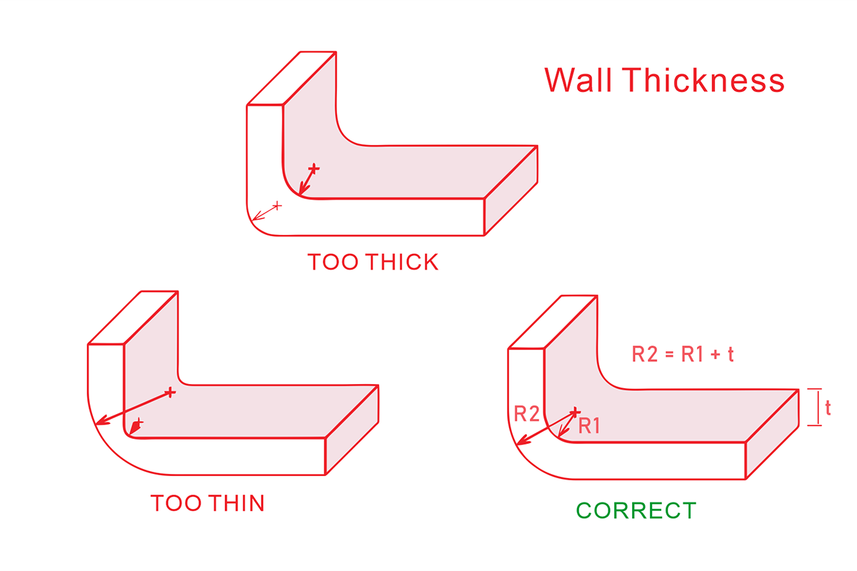 key factors of injection mold design