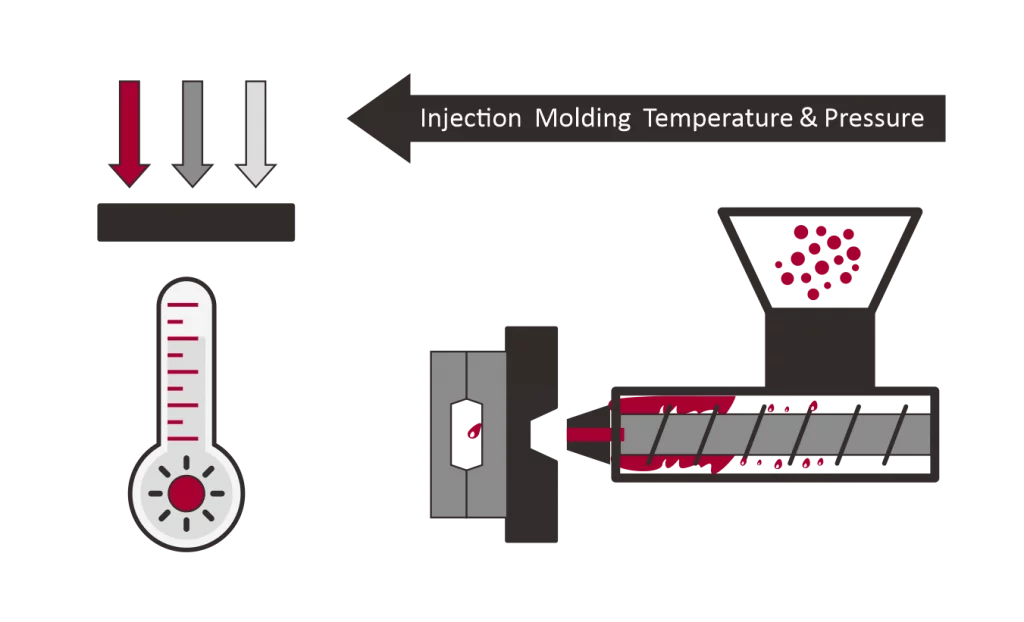 temperature and pressure of injection mold