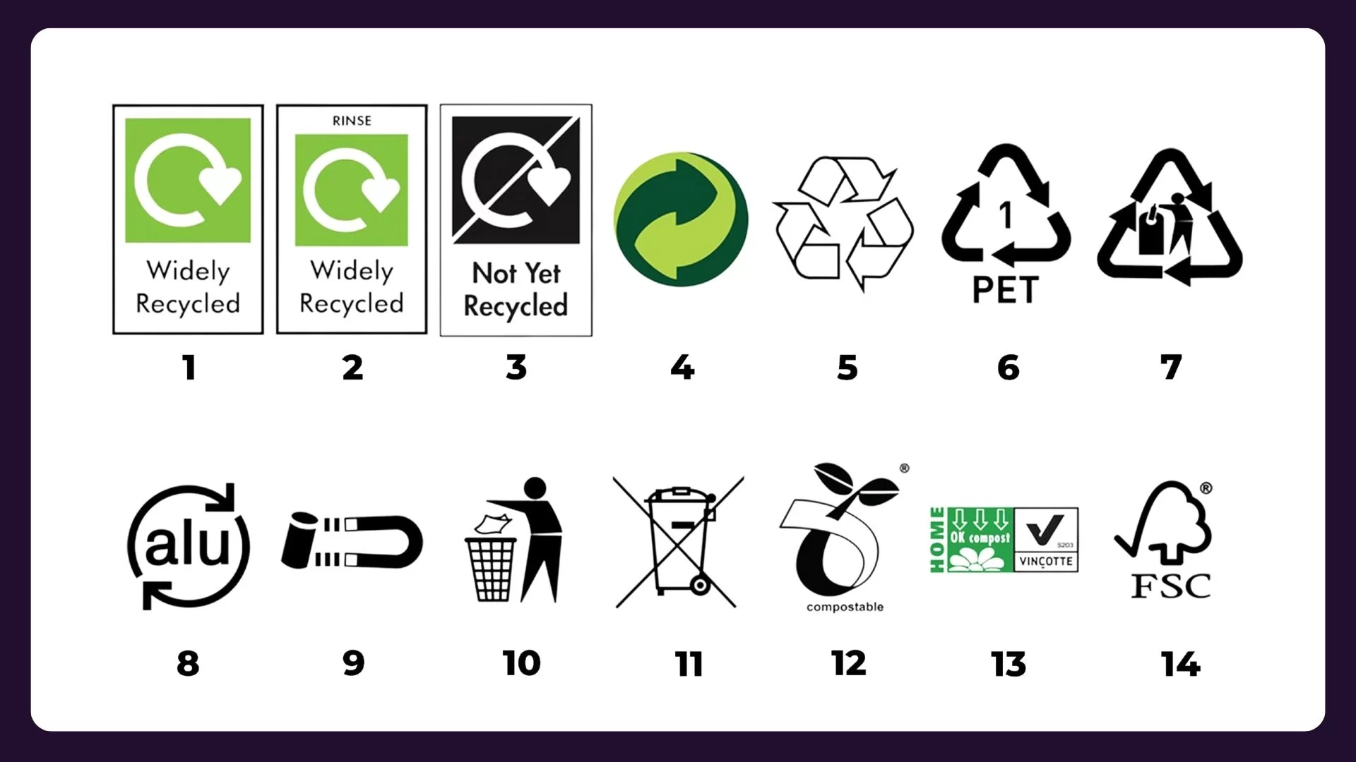 Recycling Symbols of plastic materials