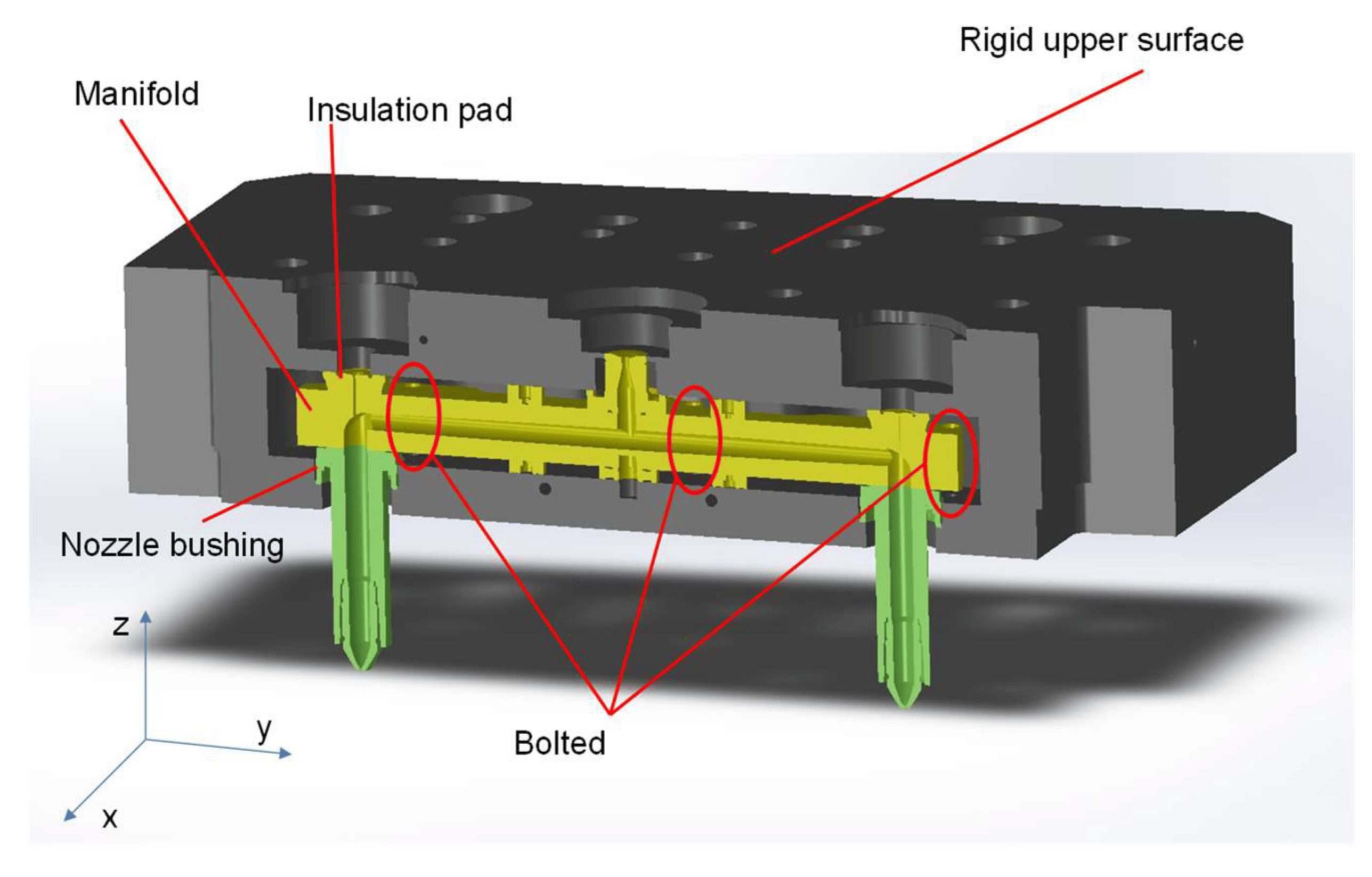 hot runner system in injection molding