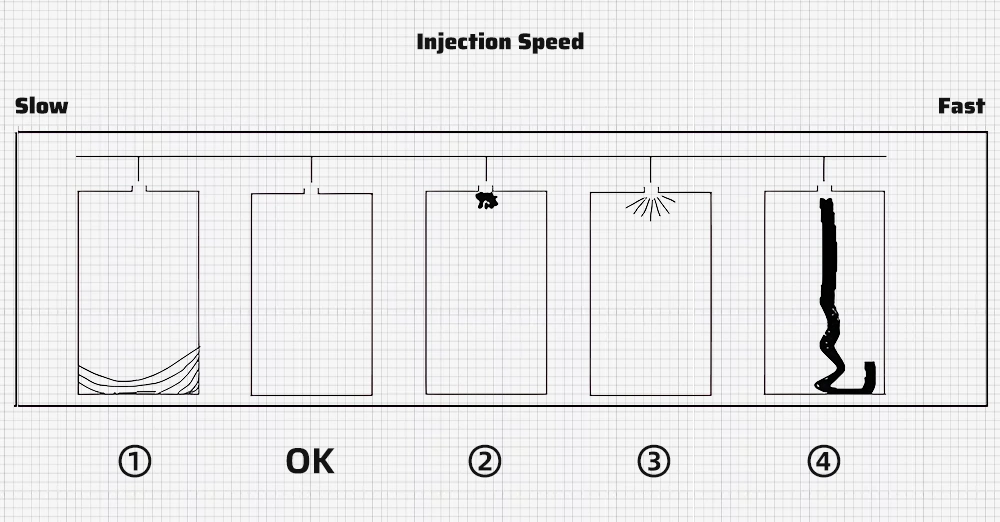 injection speed