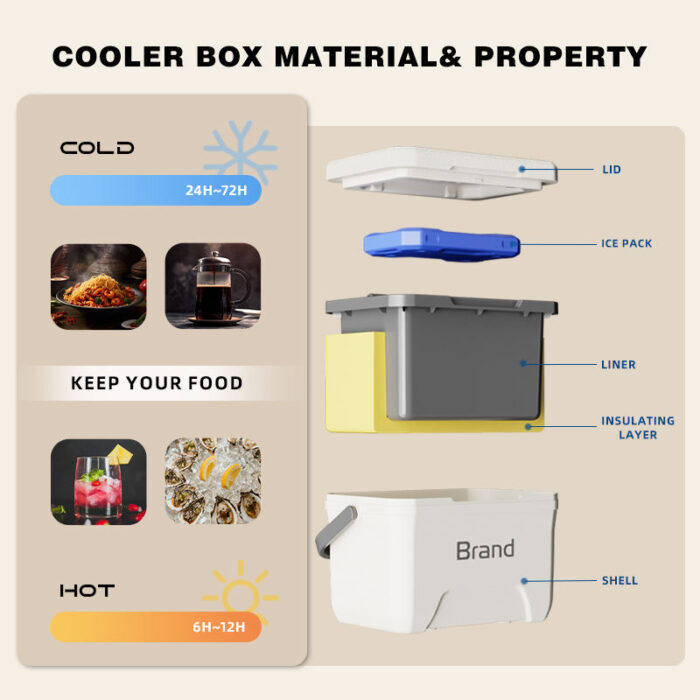 12L/18L/25L Portable Cooler Box Insulin Pen Medicine Carrying 12.6QT/19QT/26.4QT