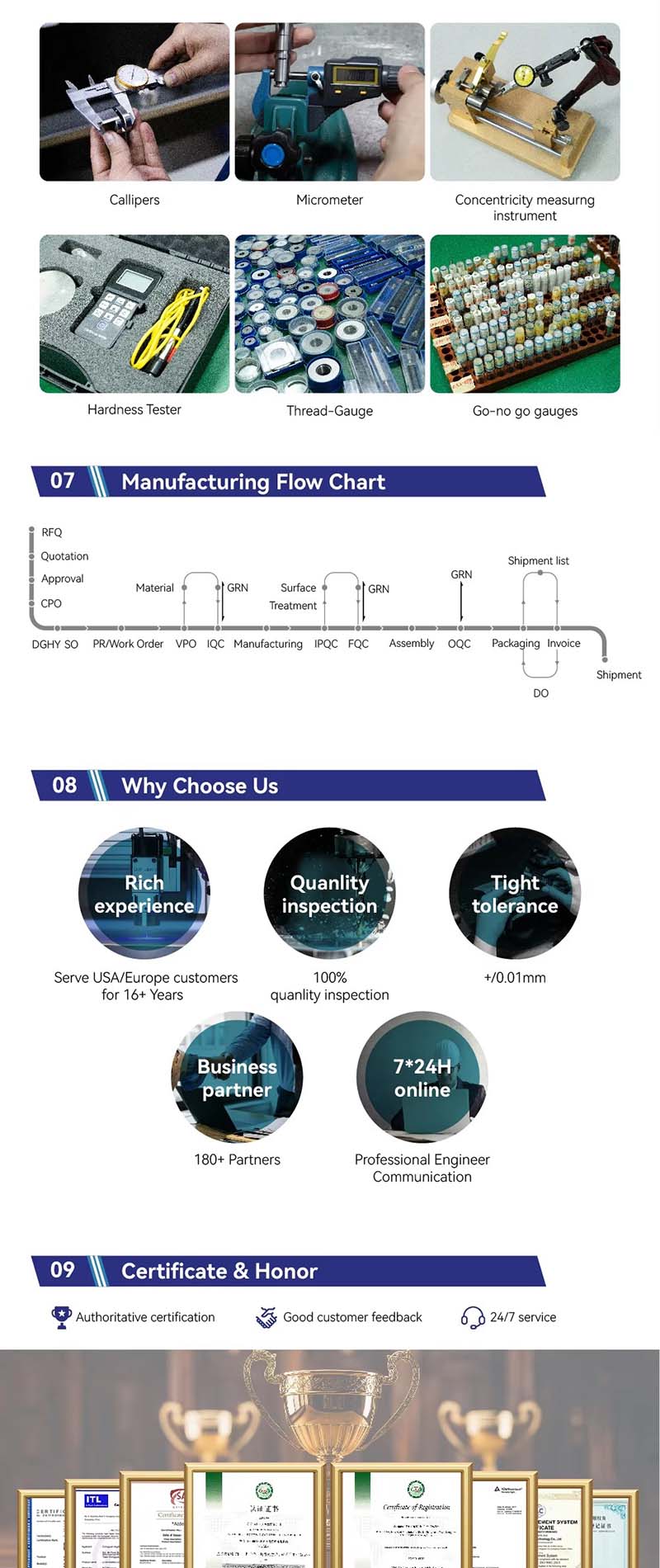 cnc manufacturing chart and why choose us cnc manufacturing chart and why choose us
