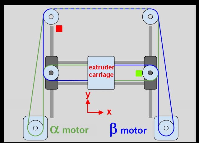 corexy printer
