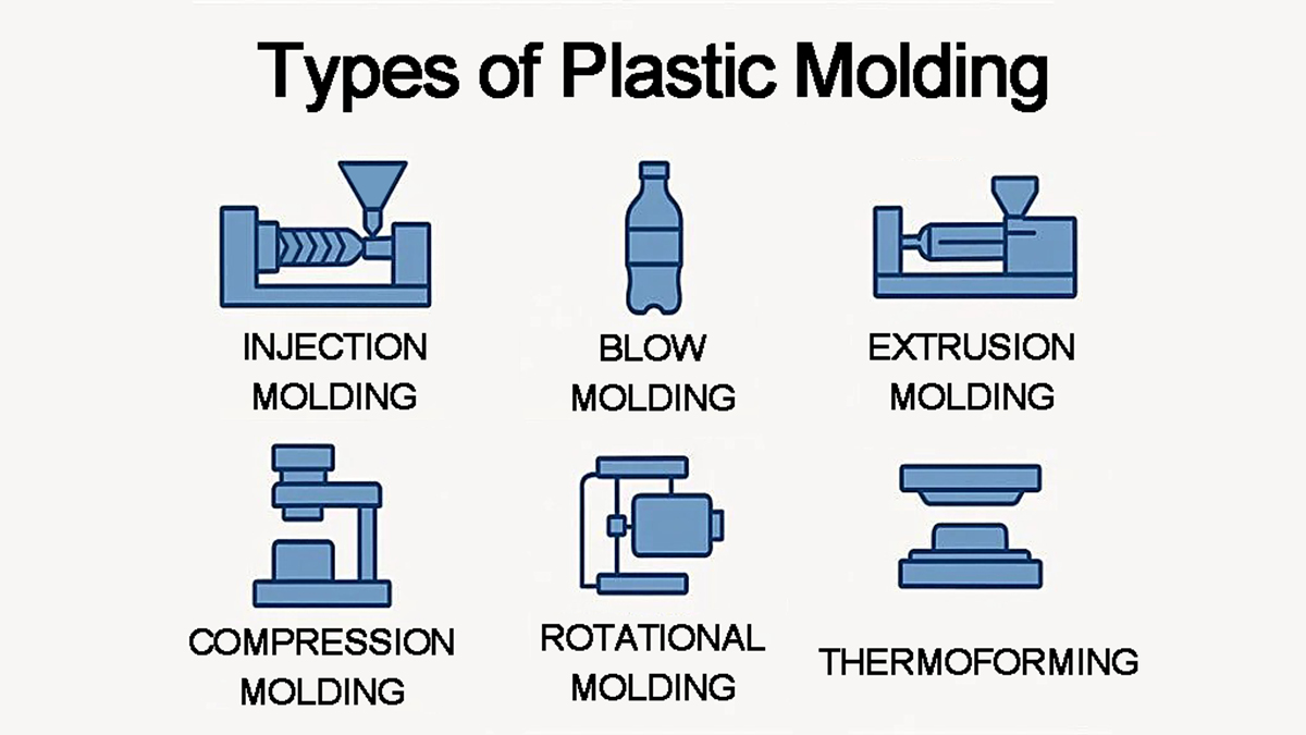 types of plastic molding illustration