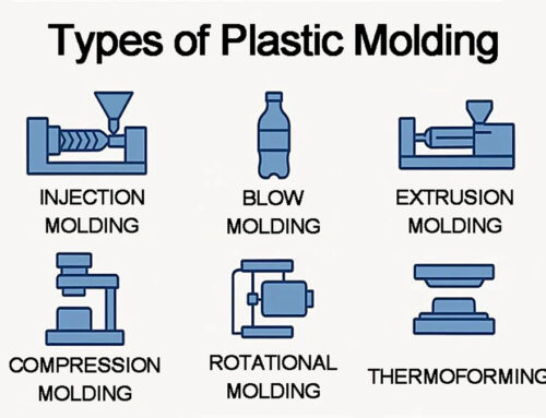 Types of Plastic Molding Processes
