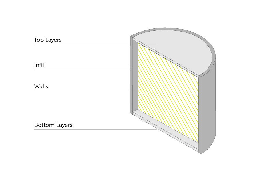 wall thickness, layers and infills