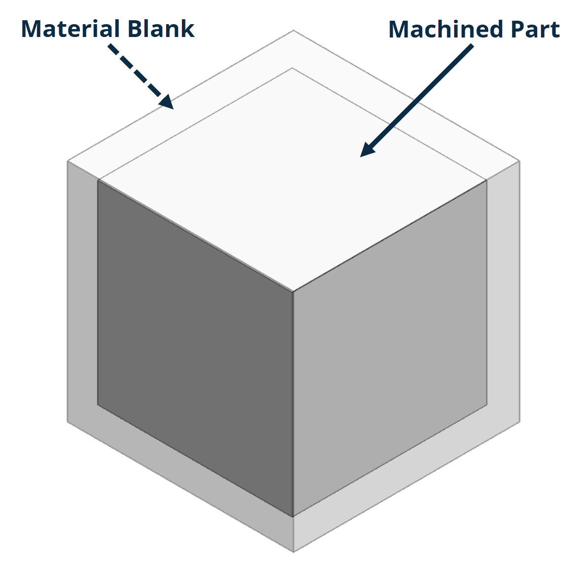 blank size material blank size for cnc machining