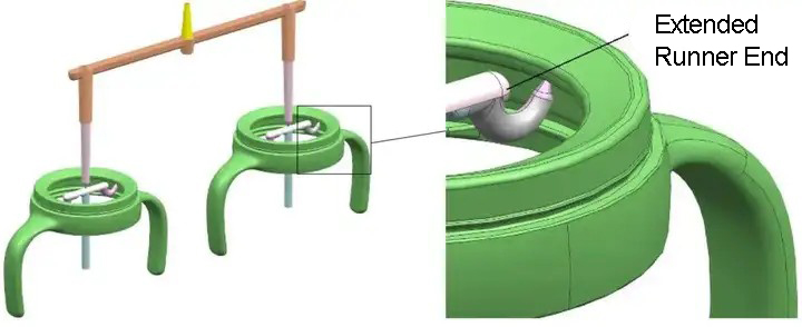 figure 4 structure of gating system structure of injection mold's gating system