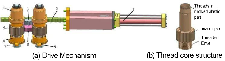figure 5 structure of transmission gear structure of injection mold's transmission gear