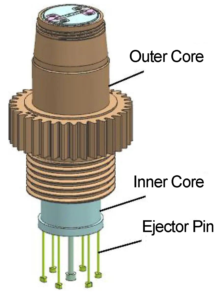 figure 6 structure of ejection system structure of injection mold's ejection system
