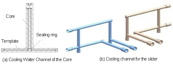 figure 7 cooling system injection mold's cooling system