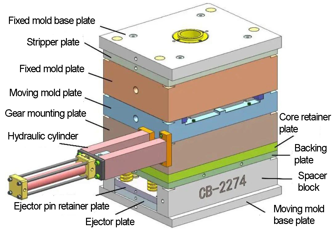 figure 8 mold structure injection mold structure