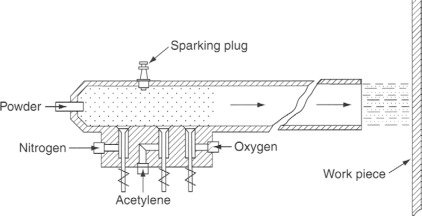 thermal spray D-GUN illustration