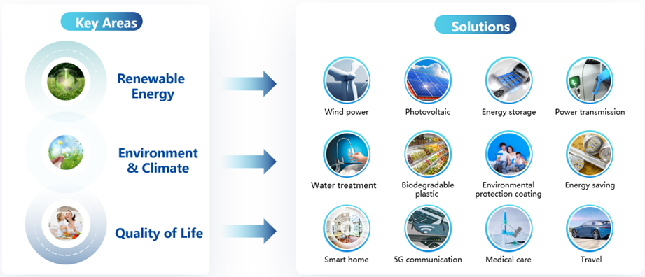 end-use applications of tpu