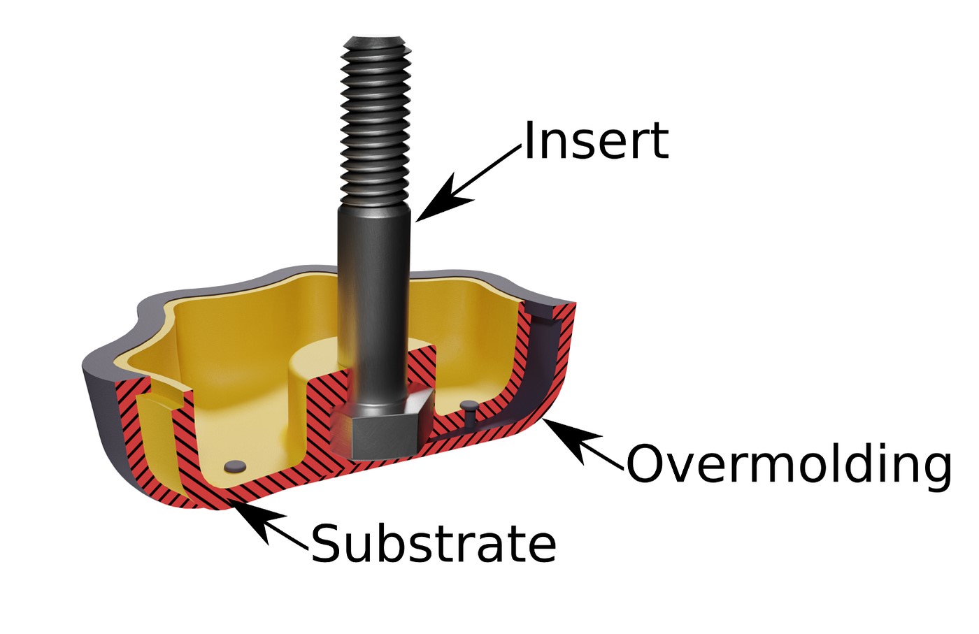 Cross-section-showing-the-difference-between-overmolding-and-insert-molding-techniques difference between overmolding and insert molding techniques
