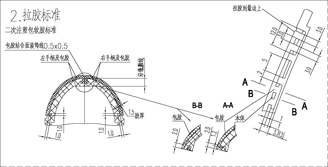 Overmolding-Process the process of overmolding