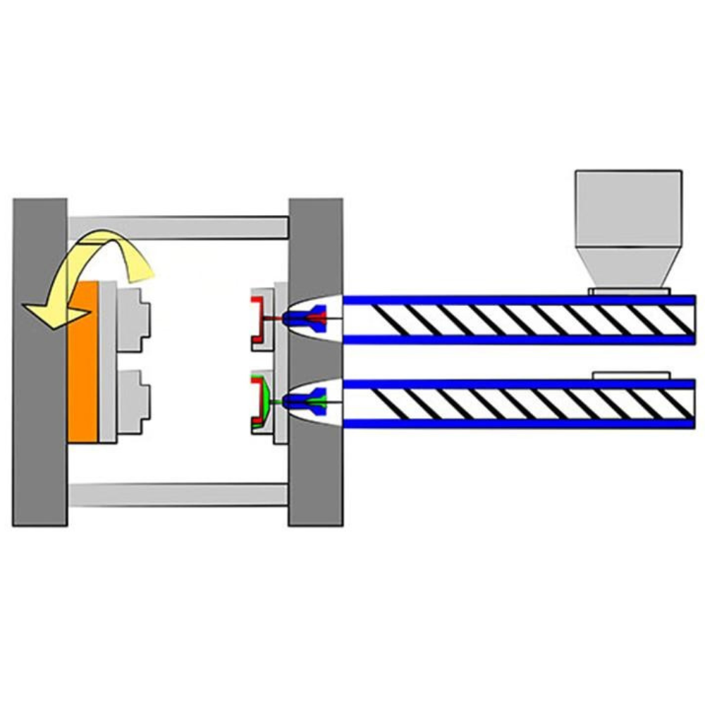 Two-Shot-Molding The process of two shot molding