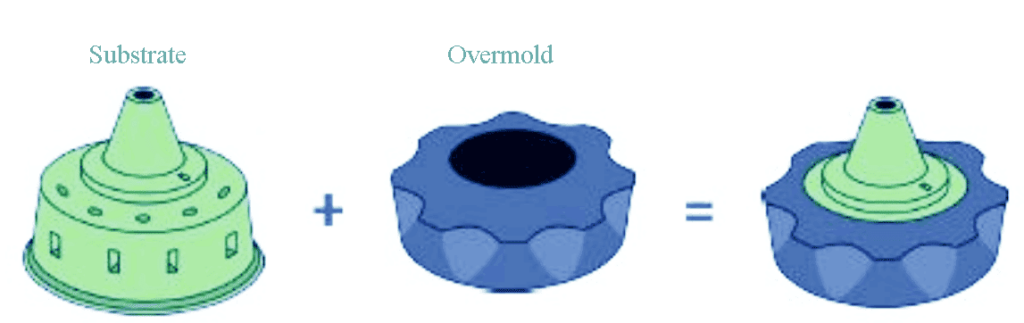 overmolding process The detailed process of overmolding