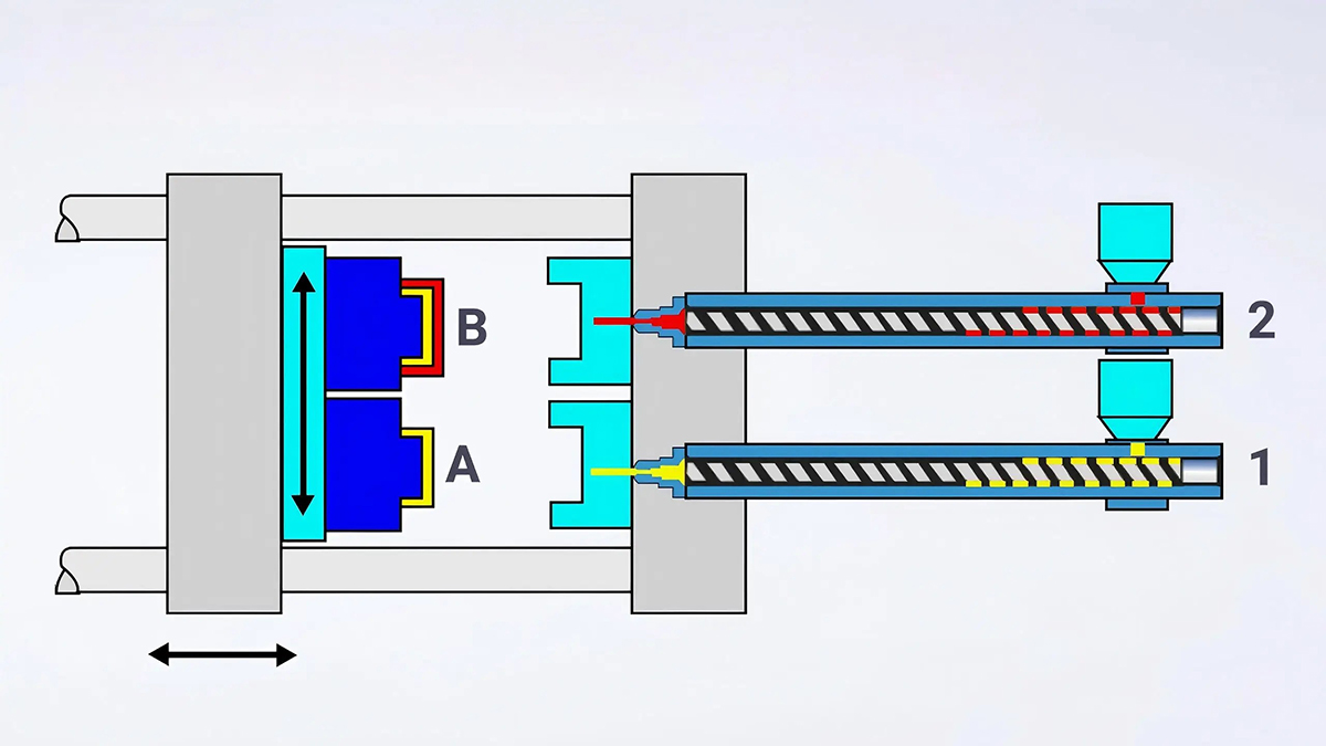 two-color injection molding