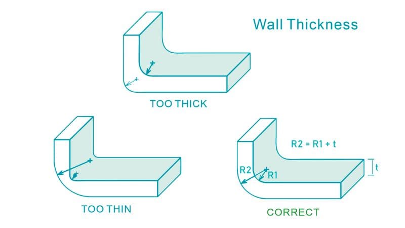 Plastic injection molding wall thickness