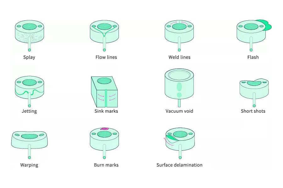 injection molding defects chart