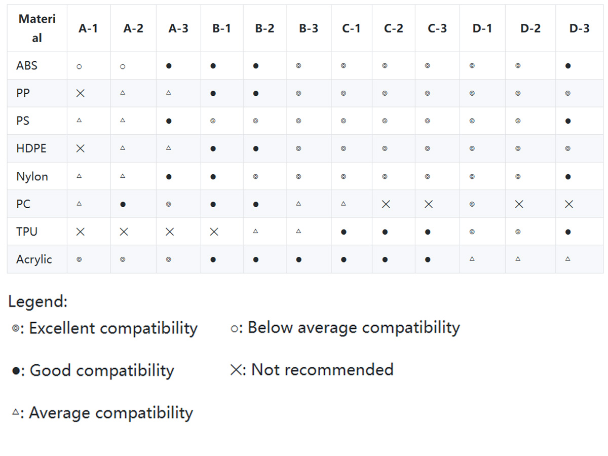spi finish material and grades
