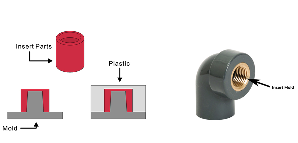 Insert molding with metal parts