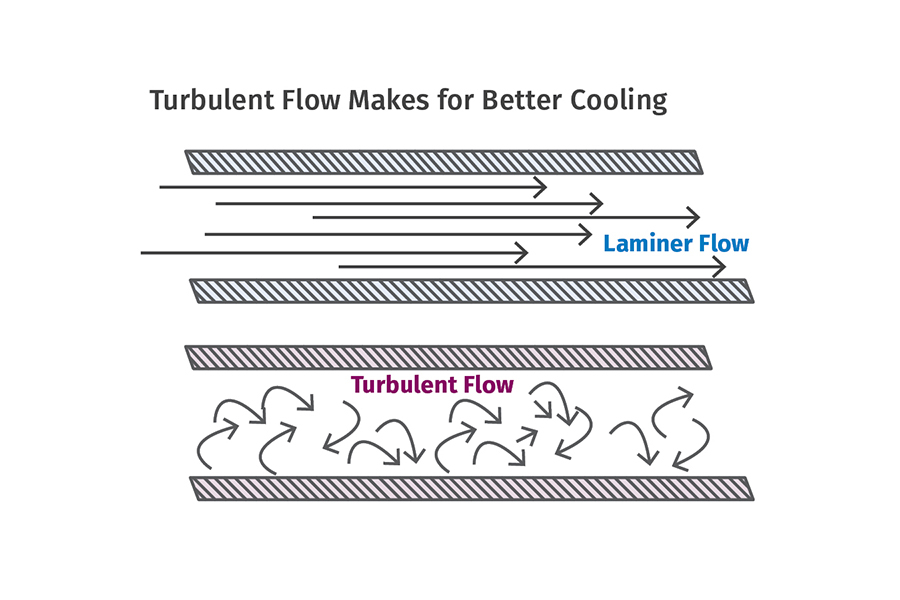 Maximize the Cooling Capacity of Your Extrusion Line