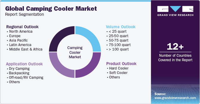 global camping cooler market report segmentation