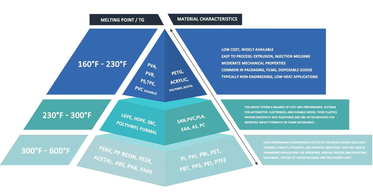 plastic material mold temperature recommendation chart plastic material mold temperature recommendation chart