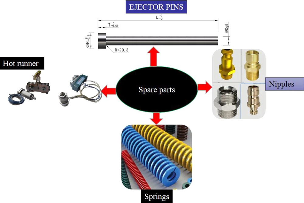 Gas Assisted Injection Equipment Machine Factory and Manufacturers
