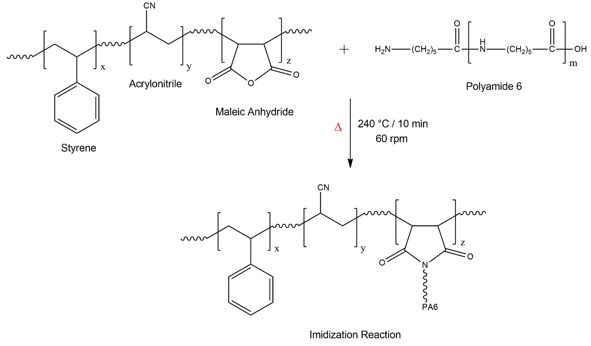 Repurposing ABS to Produce Polyamide 6 (PA6) Based Blends Causes of Internal Stress