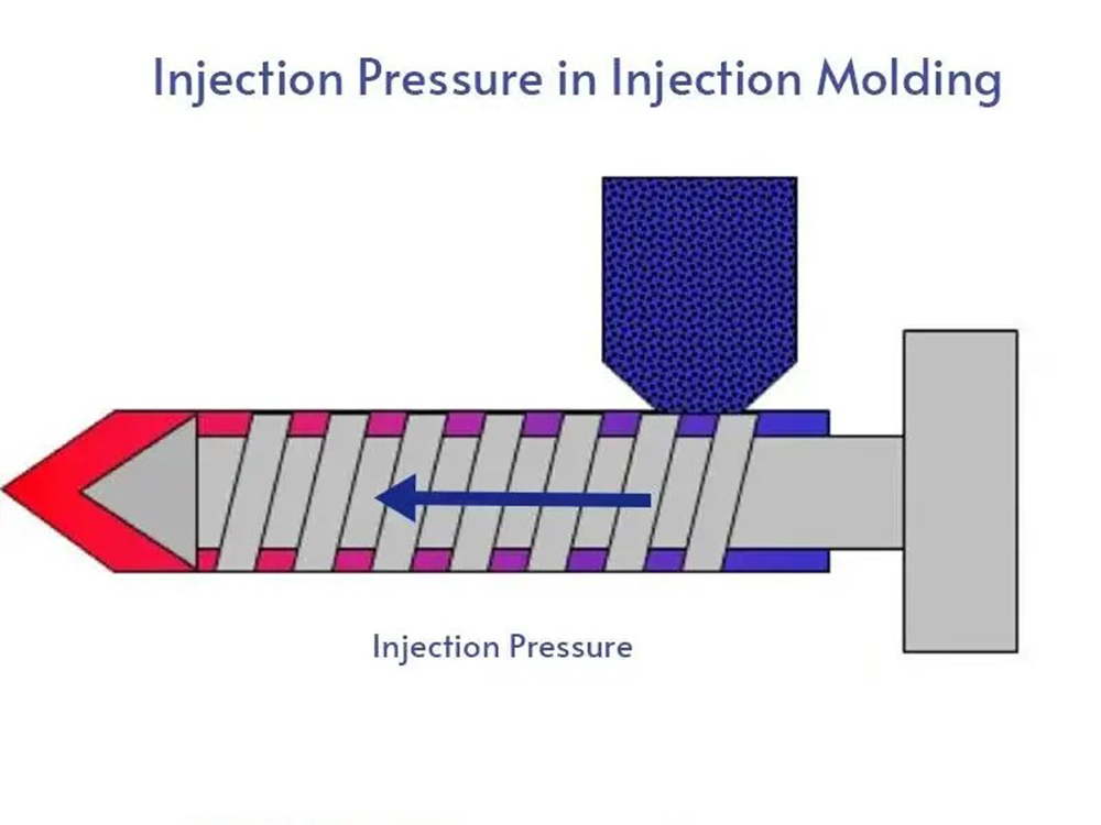 injection pressure in injection molding injection pressure in injection molding Methods for Improving PC/ABS Molding Stress