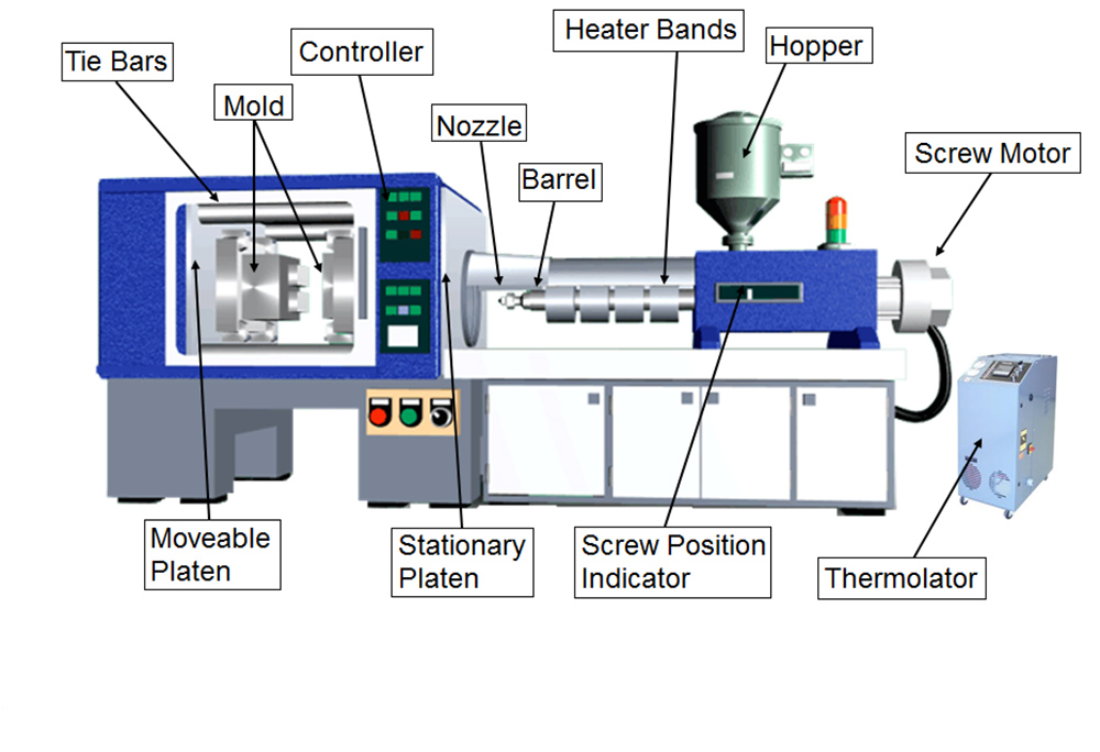 injection molding machine