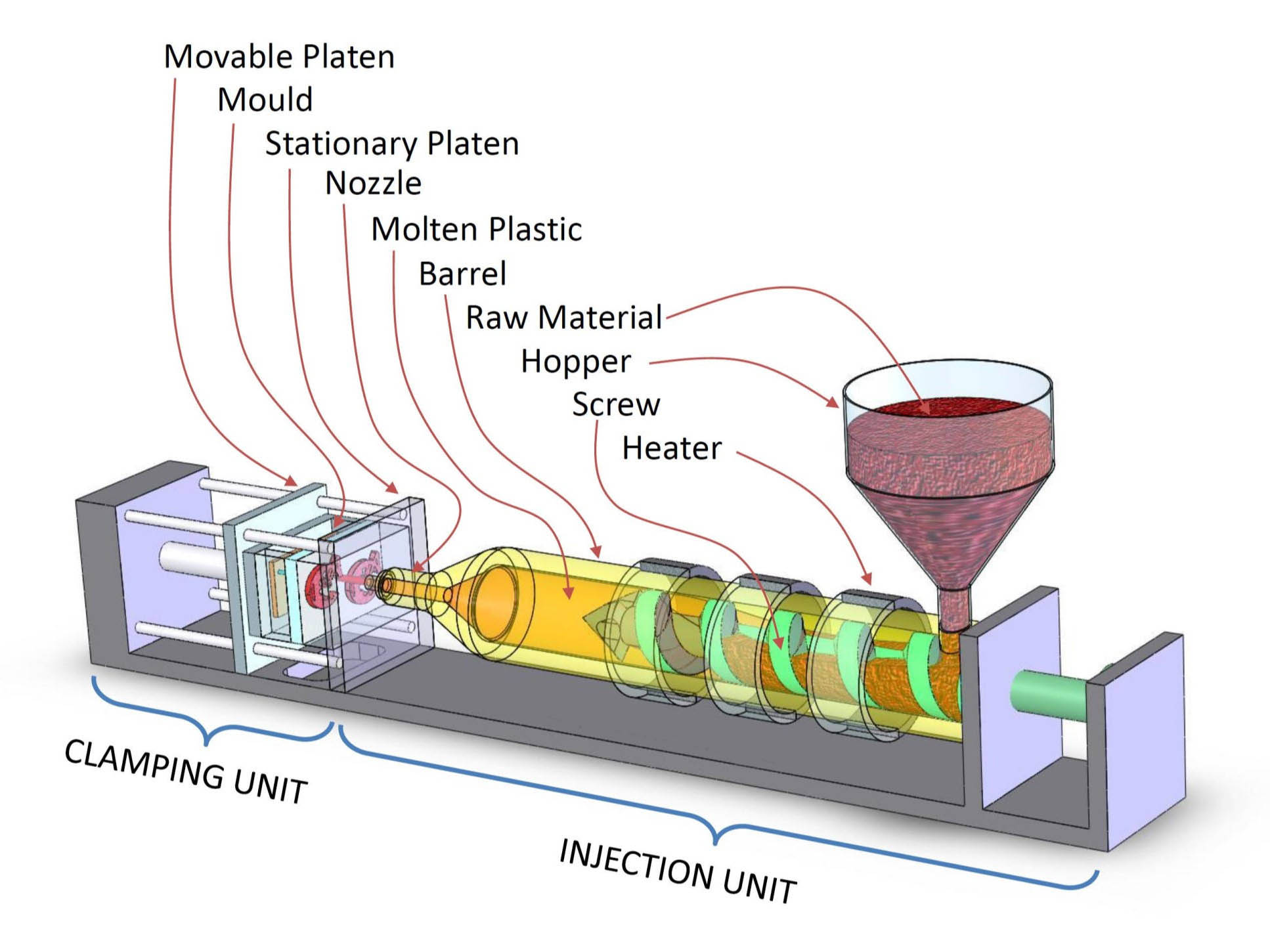 injection moulding machine